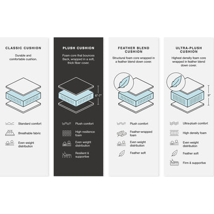 Canapé d'angle modulaire 3 pièces Avaliyah avec méridienne