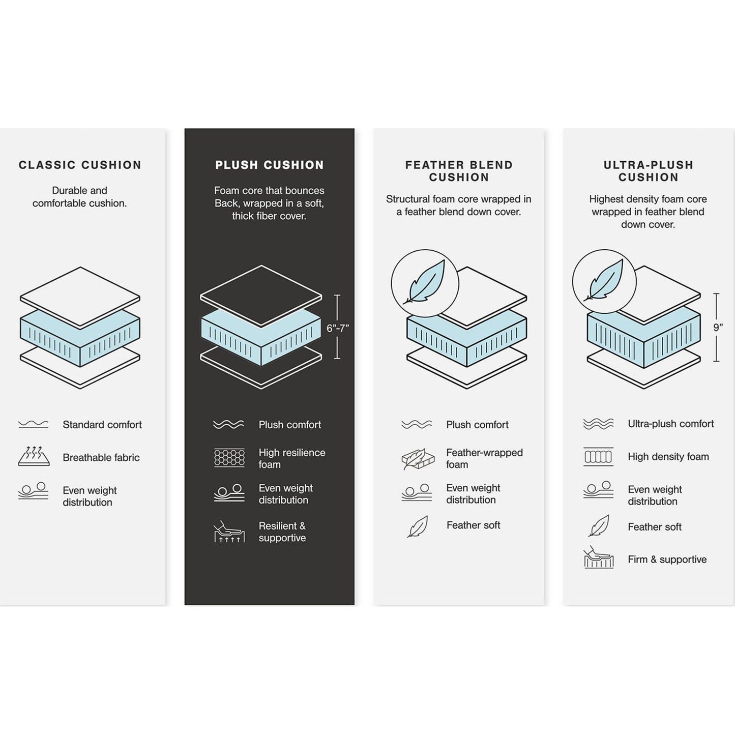 Canapé d'angle modulaire Avaliyah 4 pièces avec méridienne