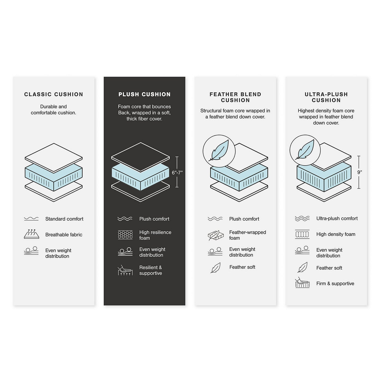 Canapé d'angle modulaire Kellway en 2 parties