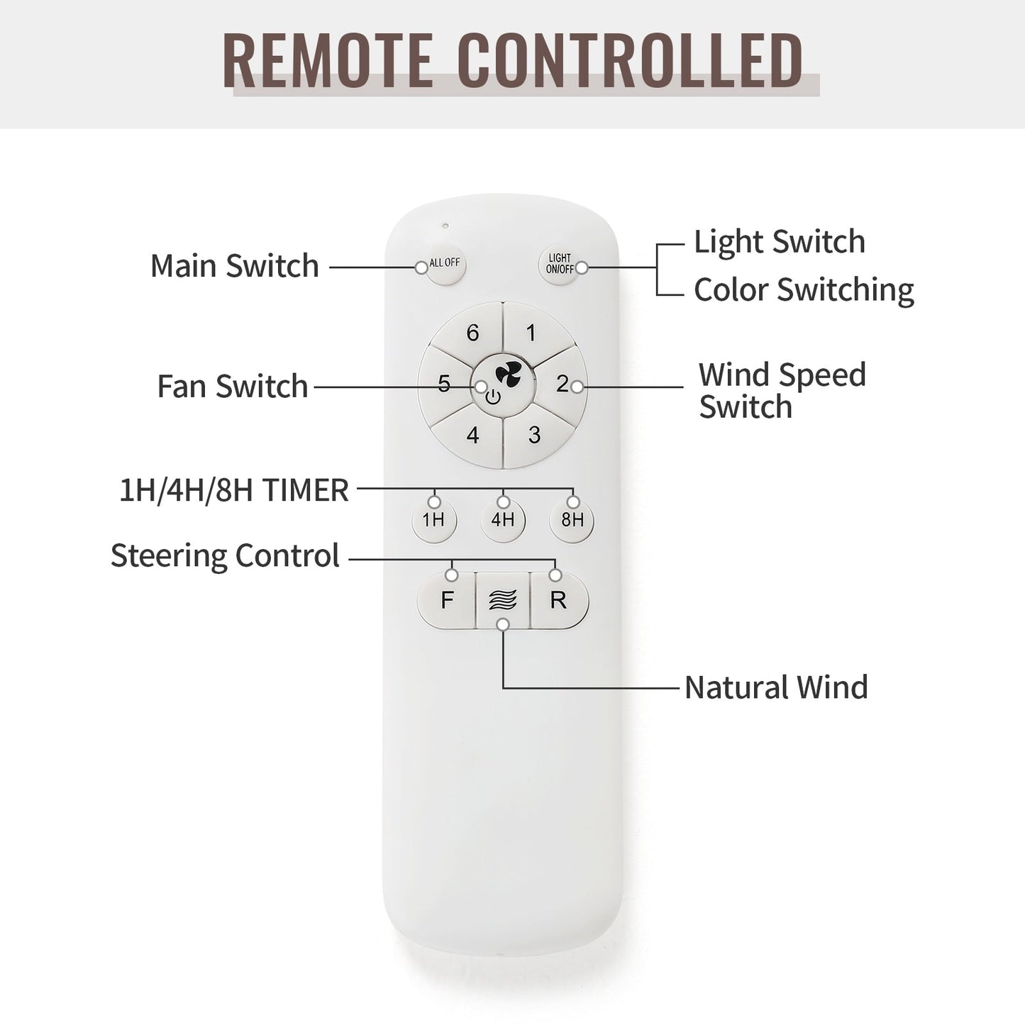 Ventilateur de plafond LED intégré 48 et 52 pouces avec éclairage et télécommande, moteur CC réversible