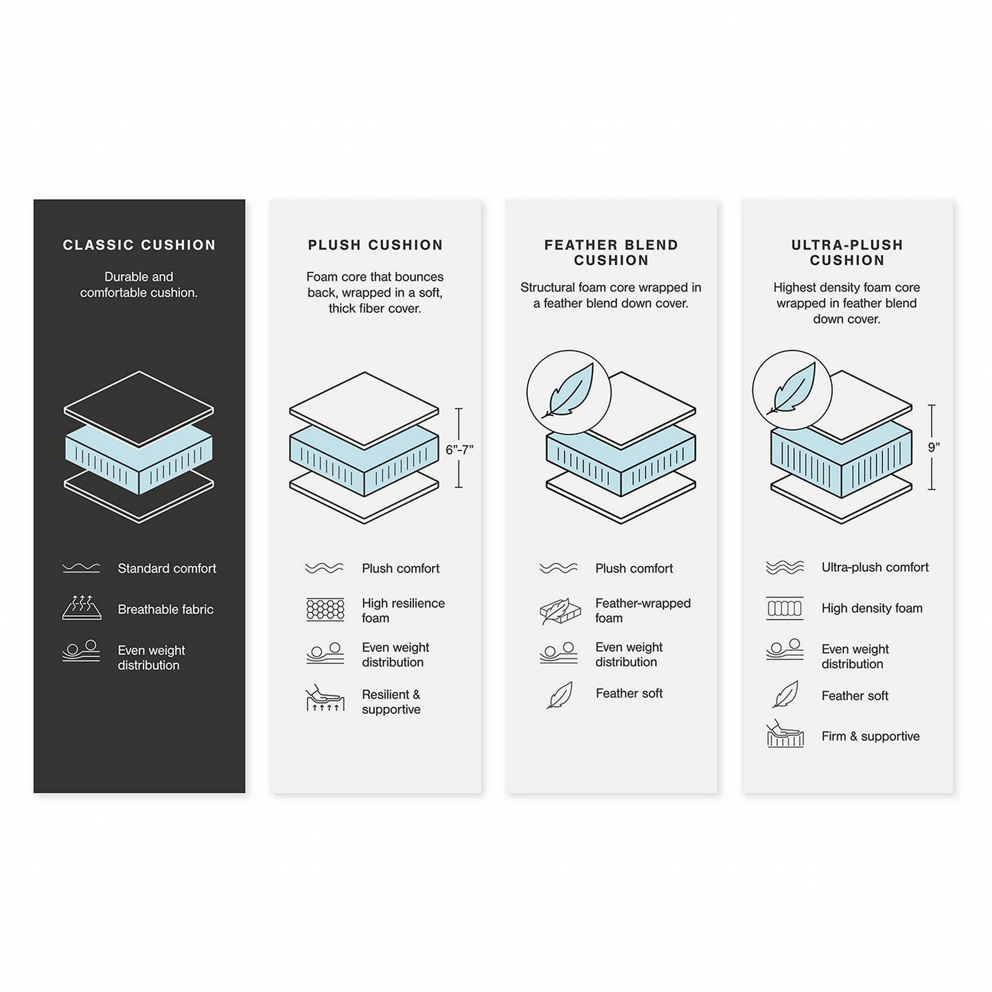 Canapé-lit sectionnel 2 pièces Altari