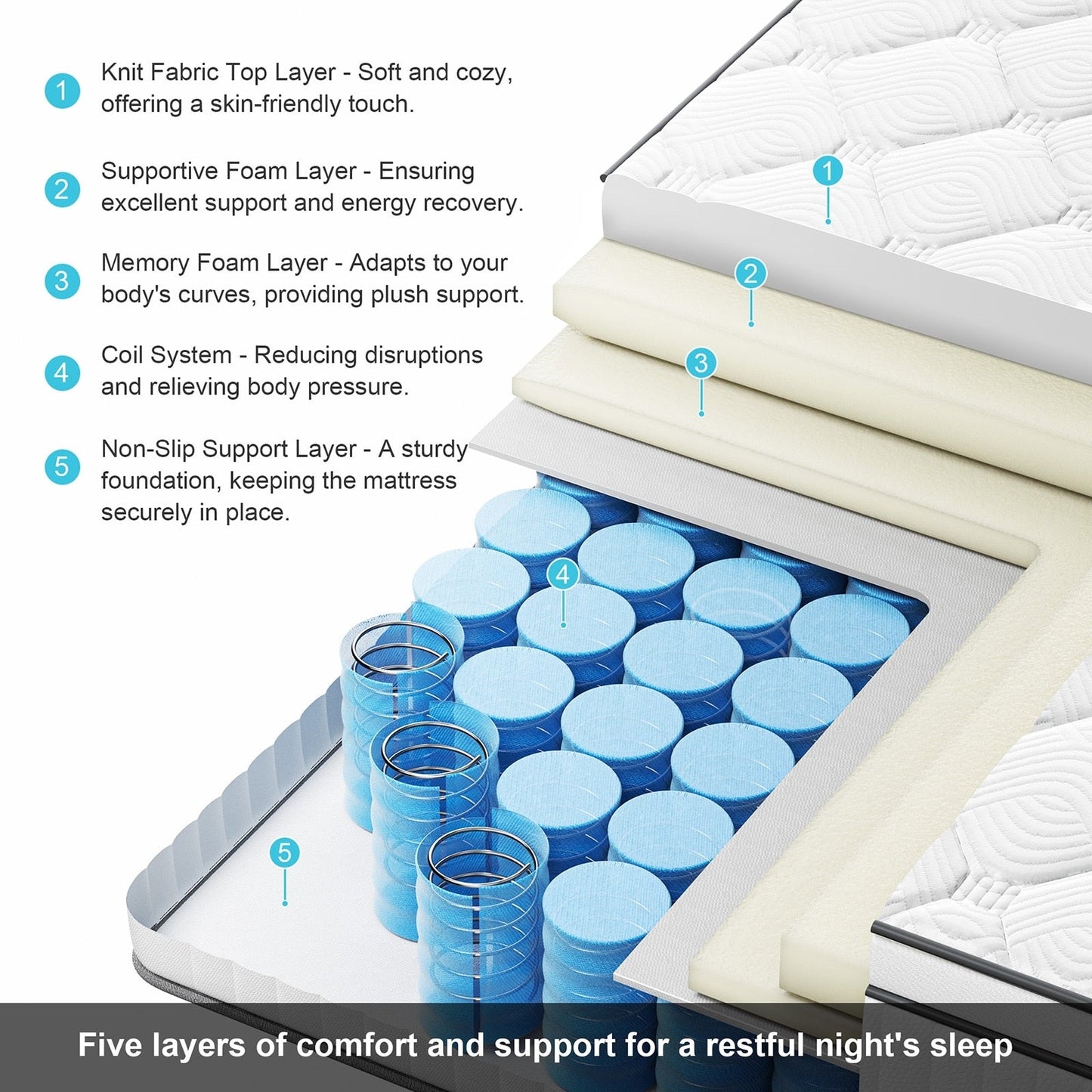 Matelas à ressorts ensachés SweDrea de 30 cm (12 po) à fermeté moyenne, conçu pour soulager les douleurs dorsales et procurer une sensation de fraîcheur. Certifié CertiPUR-US, SGS et OEKO-TEX.