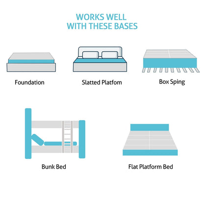 Matelas à ressorts ensachés SweDrea 25 cm (10 po) à fermeté moyenne, avec surmatelas intégré, pour soulager les douleurs dorsales et procurer une sensation de fraîcheur. Certifié CertiPUR-US, SGS et OEKO-TEX®.