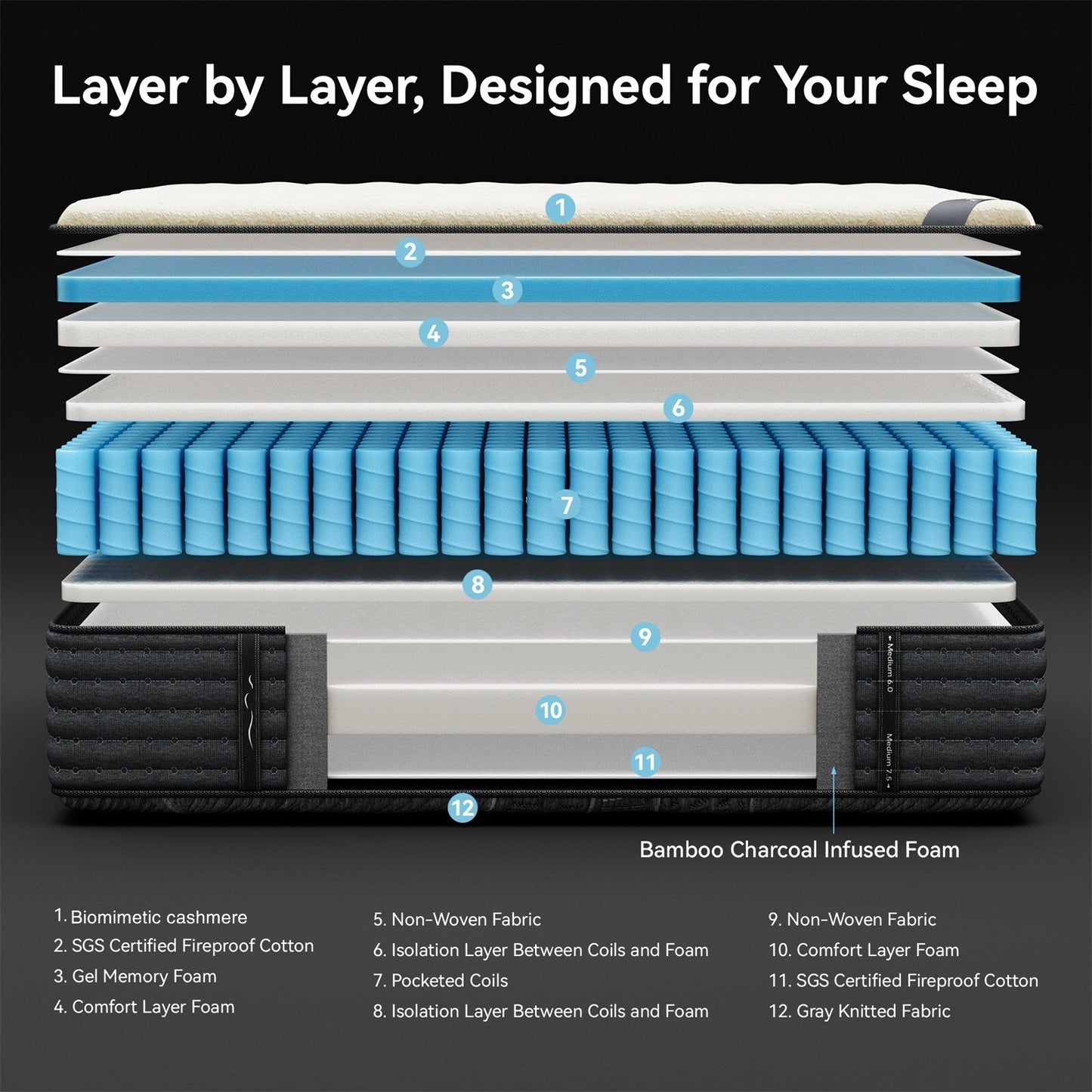 Matelas hybride luxueux double face SweDrea de 35,5 cm (14 po) – Fermeté moyenne à ferme, certifié CertiPUR-US, SGS et OEKO-TEX®.