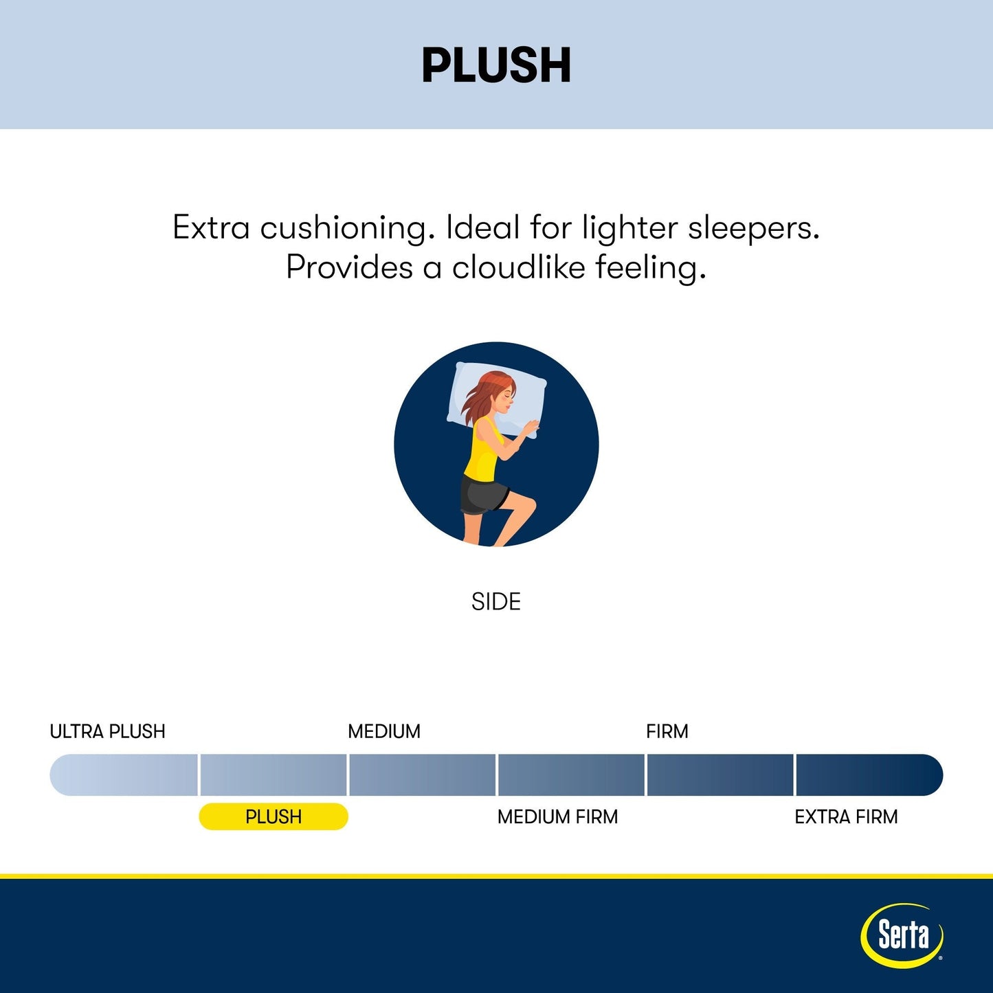 Matelas Serta Clarks Hill 15 Plush Pillow Top.