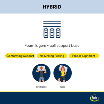 Matelas Serta Perfect Sleeper Pacific Peace 12 Hybrid Ferme