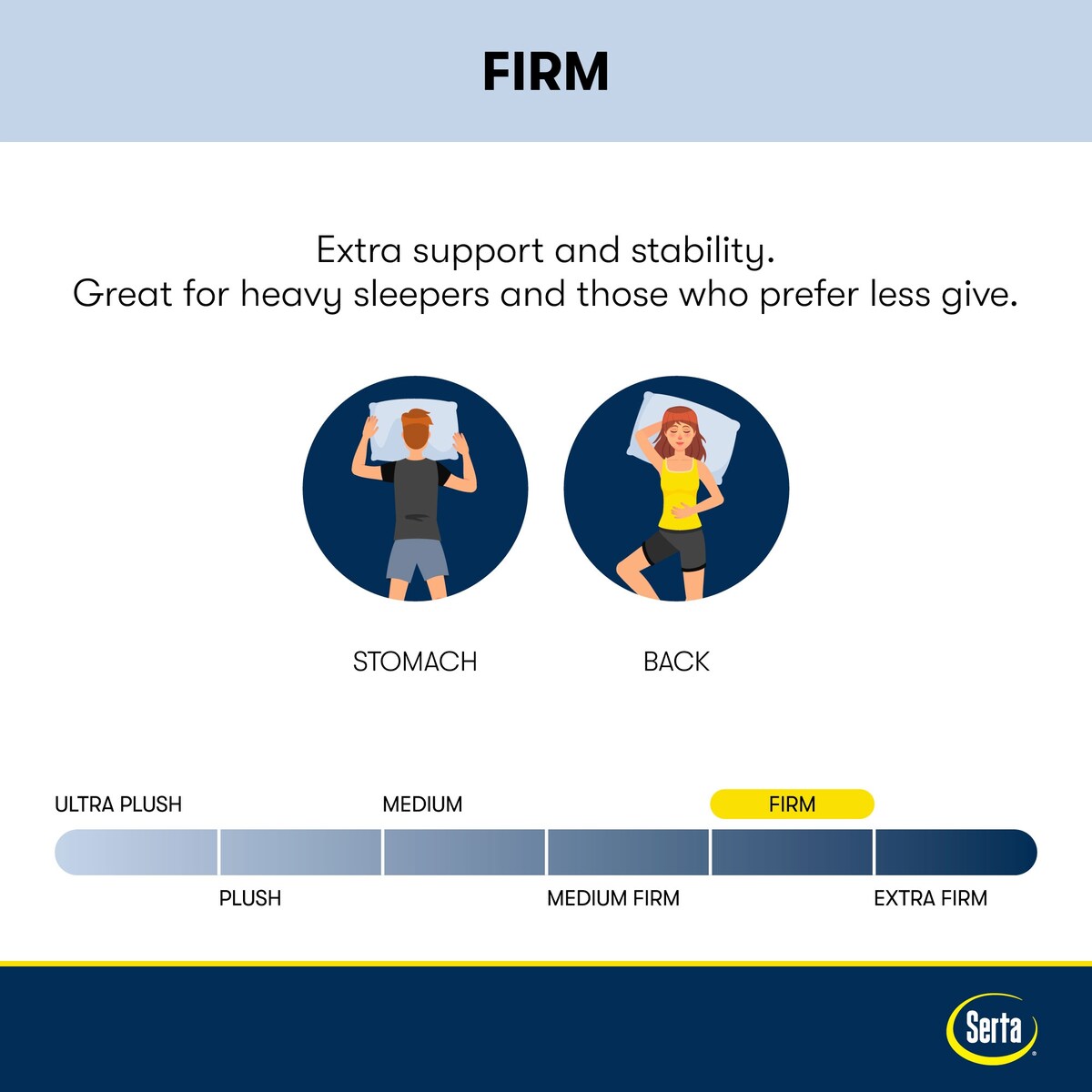 Matelas Serta Perfect Sleeper Radiant Rest 14 Hybride Ferme