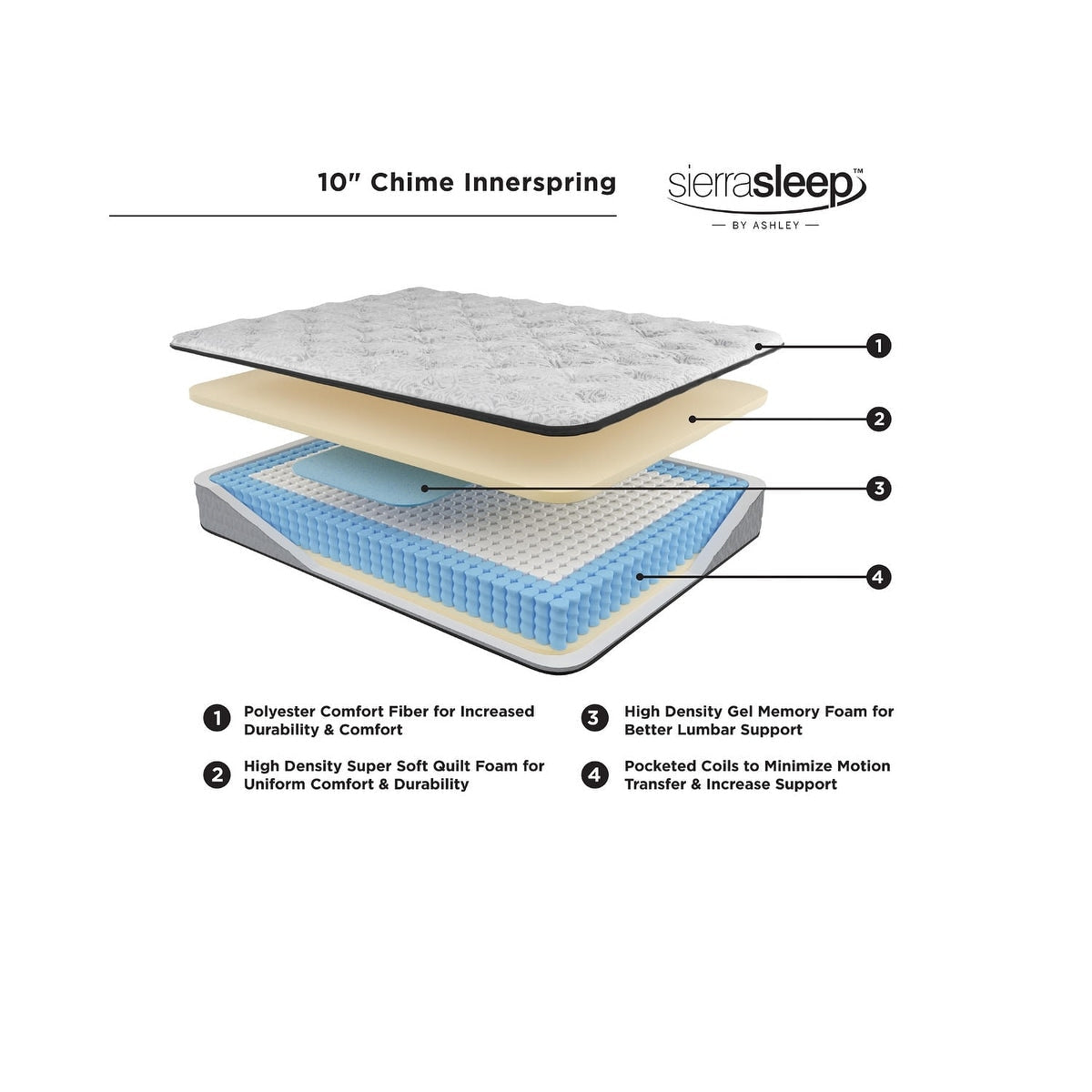 Matelas hybride Chime 10 pouces en boîte, signé Ashley Design