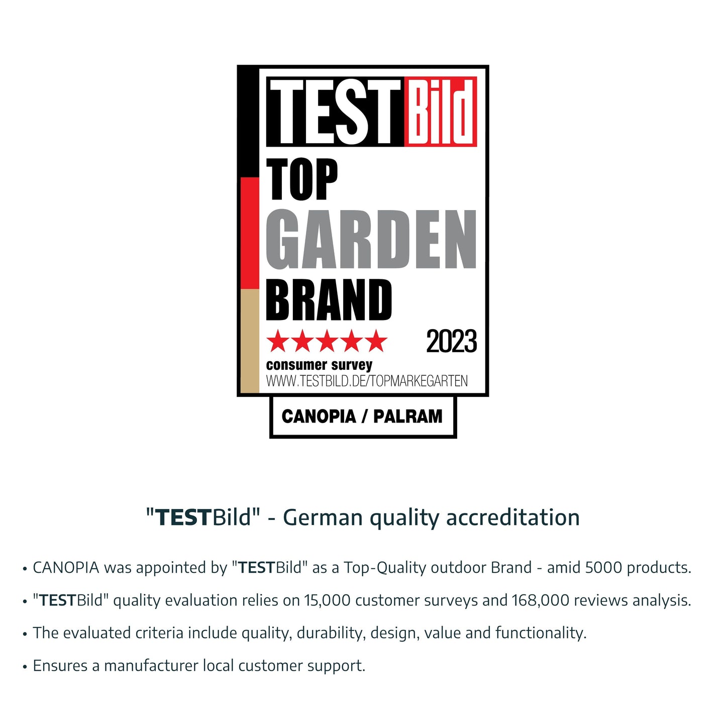 Auvent de porte et fenêtre Sophia 3 pi Gris Transparent